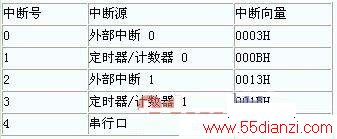  AT89c51 оƬжϺźж