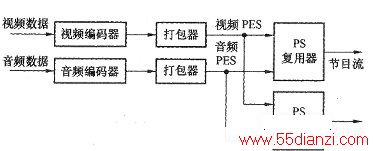 MPEG-2ϵͳṹͼ