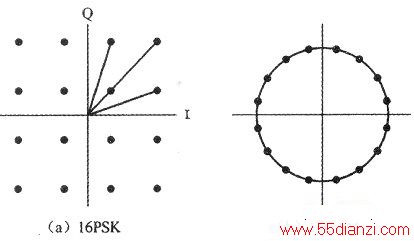 16PSK16QAMѵʸ˵Ⱥͼ