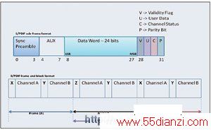 S/PDIF֡