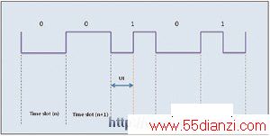 S/PDIF˫Ǳ