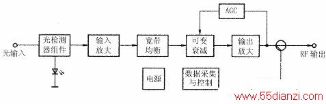 组成方框图