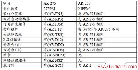 AR-255AR-275