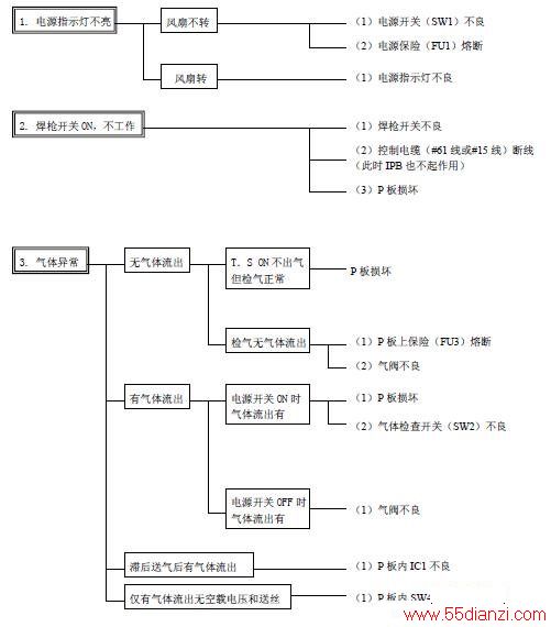 YD-KRϵCO2屣ϼͼ