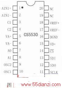 CS5530ļؼӳӵо