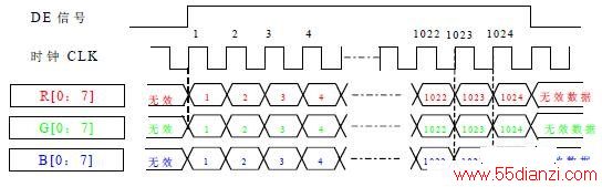 CMOS/TTLݽṹ