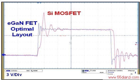 ͼ6 سЧӦܵ뺬MOSFETƵĿؽڵ㲨ͼ(VIN=12 V, VOUT=1.2 V, IOUT=20 A, Fs=1 MHz, L=300 nH, eGaN FET: T: EPC2015 SR: EPC2015, MOSFET: T: BSZ097N04LSG SR: BSZ040N04LSG)