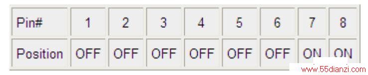 54