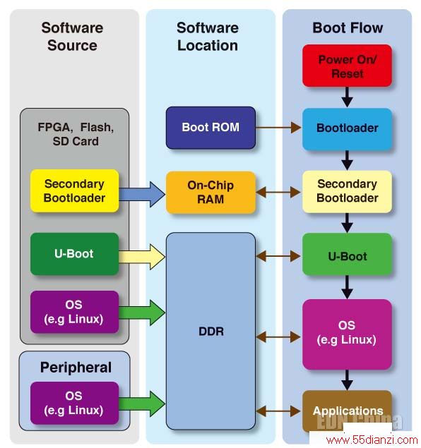 ͼ2͵SoC FPGA