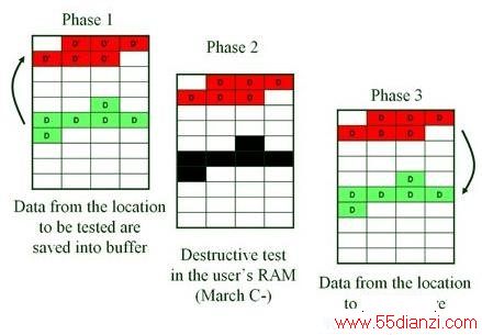 õͳɱARM Cortex-M΢üҵøȫ