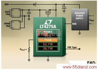 ͼ 3: LTPoE++ PD ʹⲿ MOSFET ˹Ч