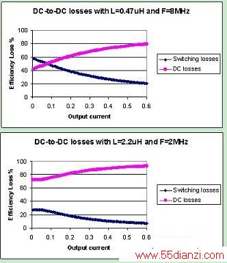 2MHz8MHzƵDC/DCת