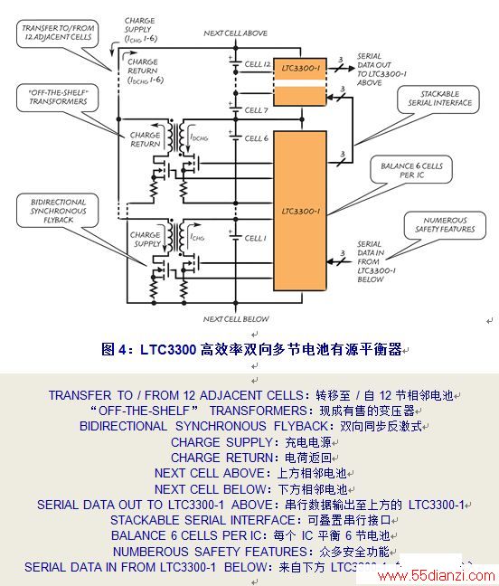 LTC3300һ²Ʒ