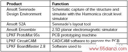 1. ˲ʹõCAD/EDAߡ