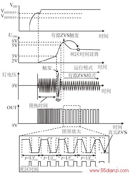 ͼ6 ԤȵԴZVSģʽ˲̬