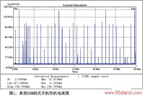 ͼ1GSMʽֻͼ