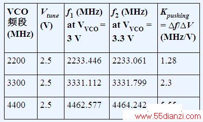 1. ADF4350 VCOѹ