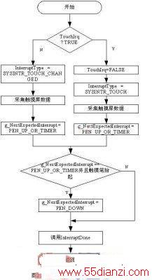 MODBUSֳߵĴ豸ϵͳо