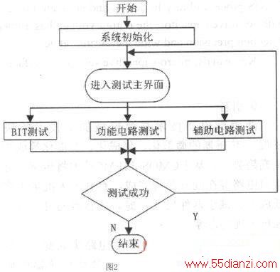 һֻ豸봦Ԫģʵ