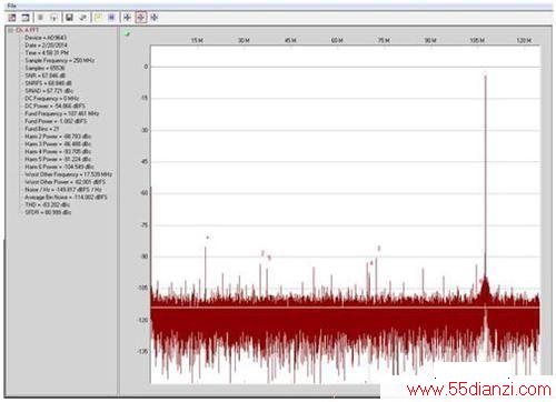 ͼ4. AD9523ΪAD9643ṩʱӣ245.76 MHzfIN = 140.1 MHz