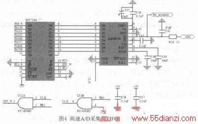 STM32μCOS-IIǶʽʾ