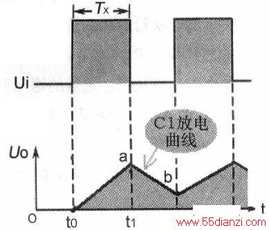67