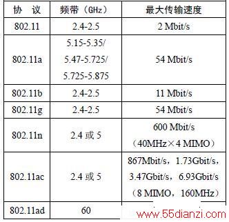 IEEE 802.11
