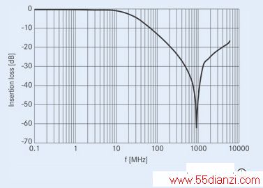 Ƶ˲ʵһ廯ESD/EMI(ӹר)