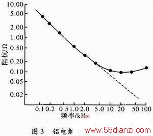 www.55dianzi.com