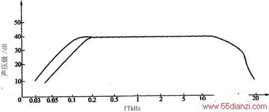 4258