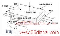 激光二极管原理及应用