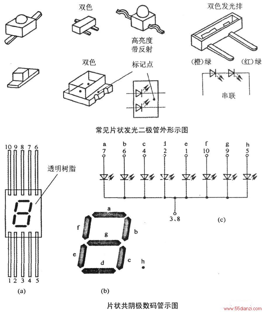 片状发光二极管