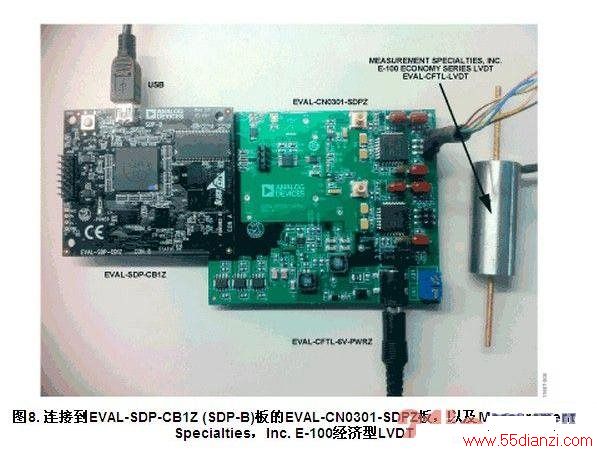ӵEVAL-SDP-CB1Z (SDP-B)EVAL-CN0301-SDPZ