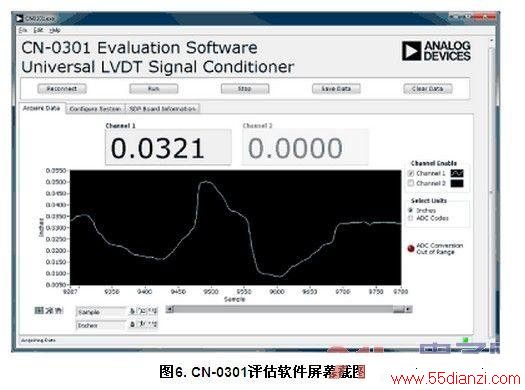 ͼ6. CN-0301Ļͼ