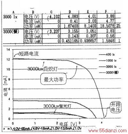 4.0V85mA辧̫صʵֵ