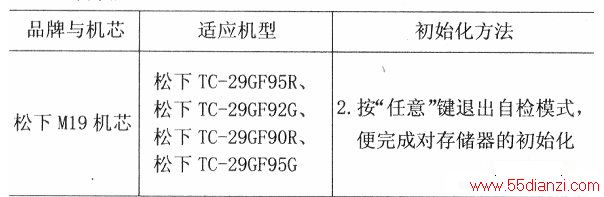 国内外彩电存储器初始化速查表