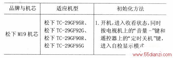 国内外彩电存储器初始化速查表