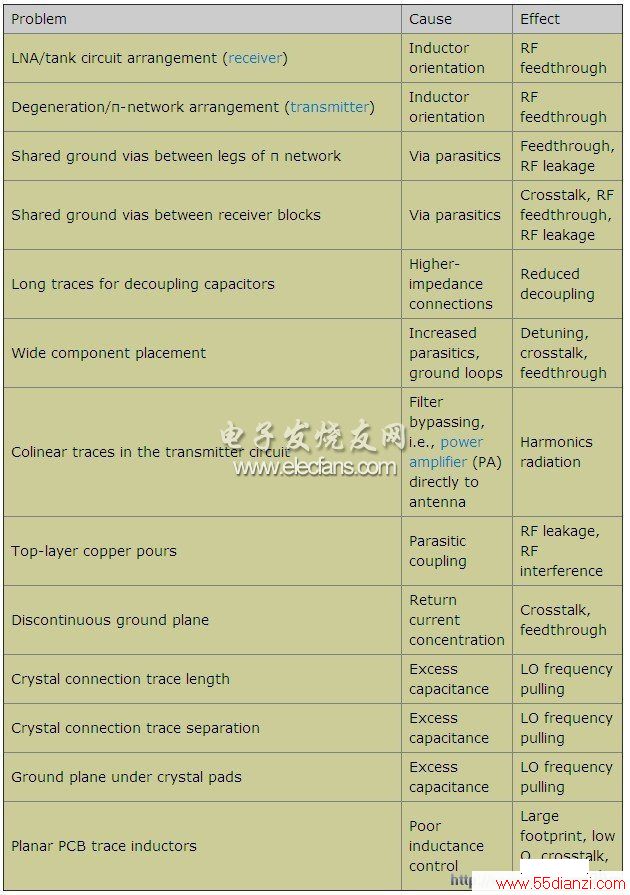 PCB