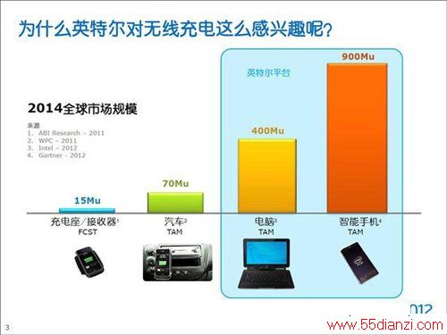 ɱ?Intel߳缼