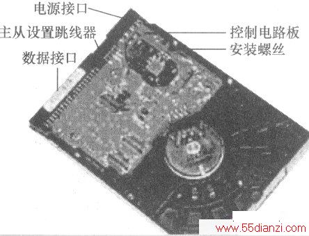 λ