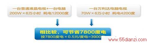 ʡ5900Ԫľ·ɹ