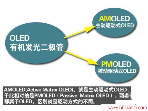 кβͬ?AMOLEDOLED(ͼ) 