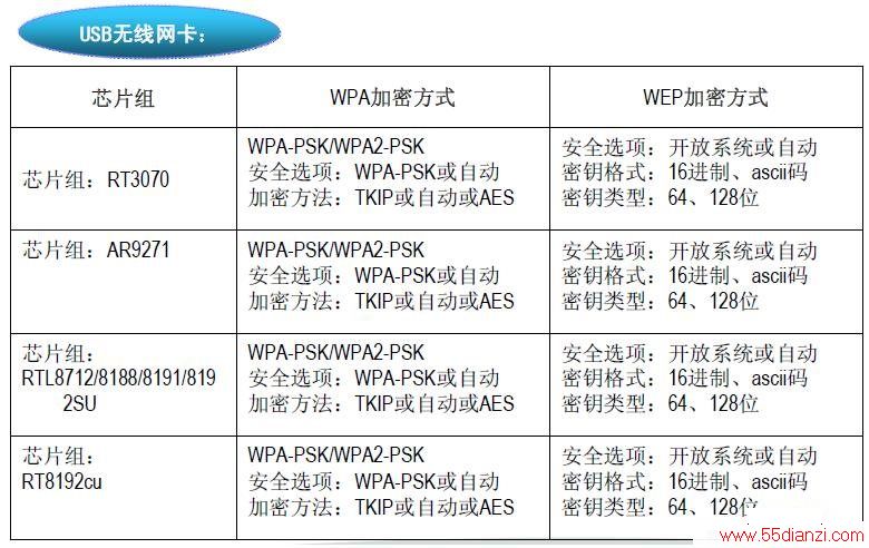 PM38IDоҺʵ