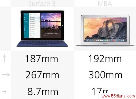 Surface 32015MacBook AirȫԱ