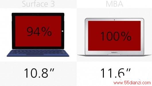 Surface 32015MacBook AirȫԱ