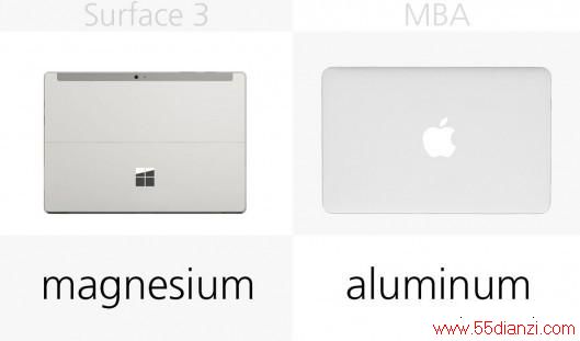 Surface 32015MacBook AirȫԱ