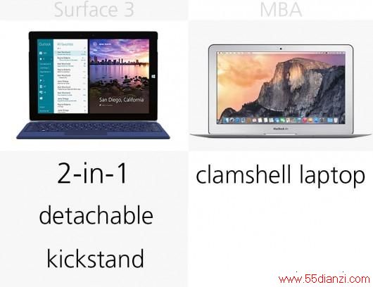 Surface 32015MacBook AirȫԱ