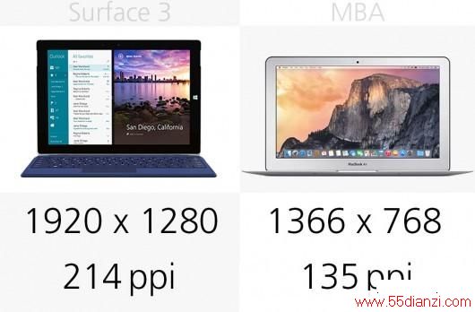 Surface 32015MacBook AirȫԱ