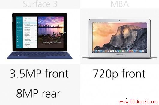 Surface 32015MacBook AirȫԱ