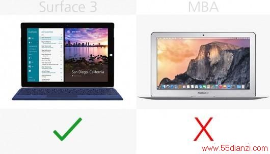 Surface 32015MacBook AirȫԱ